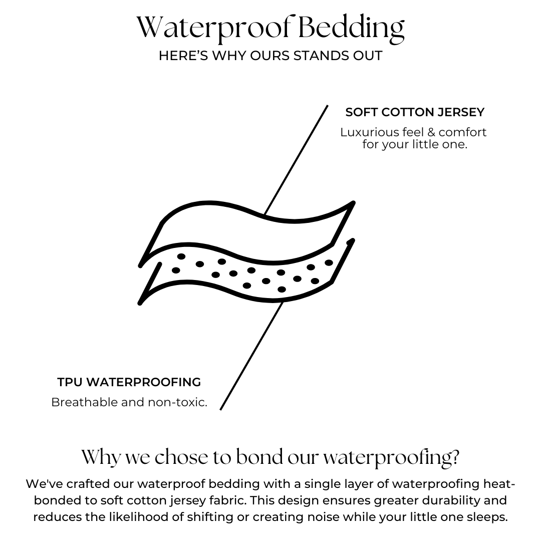 Waterproof Cot Sheet - Wanderscape