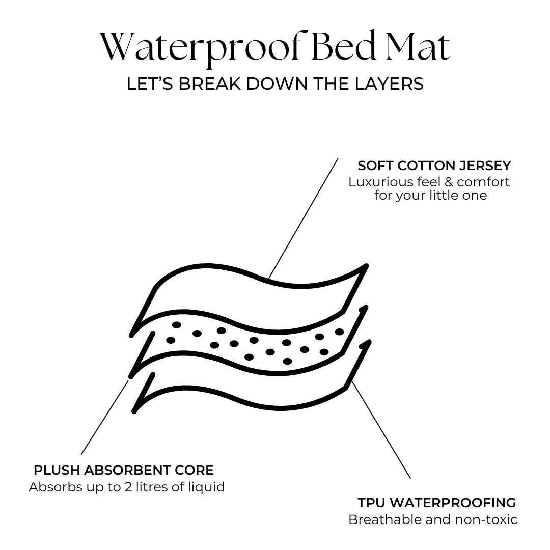 Single Bed Waterproof Mat - Prehistoric