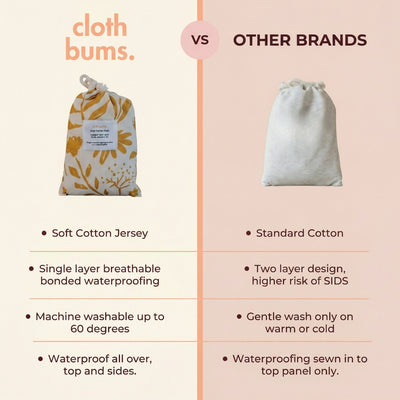 Comparison chart between 'clothbums' and other brands on a light pink background.